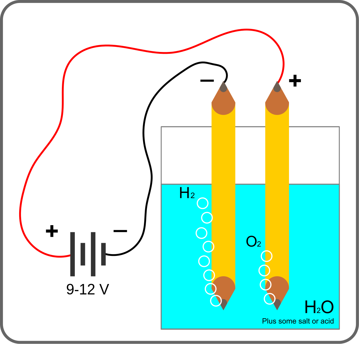 phương pháp sản xuất khí hidro